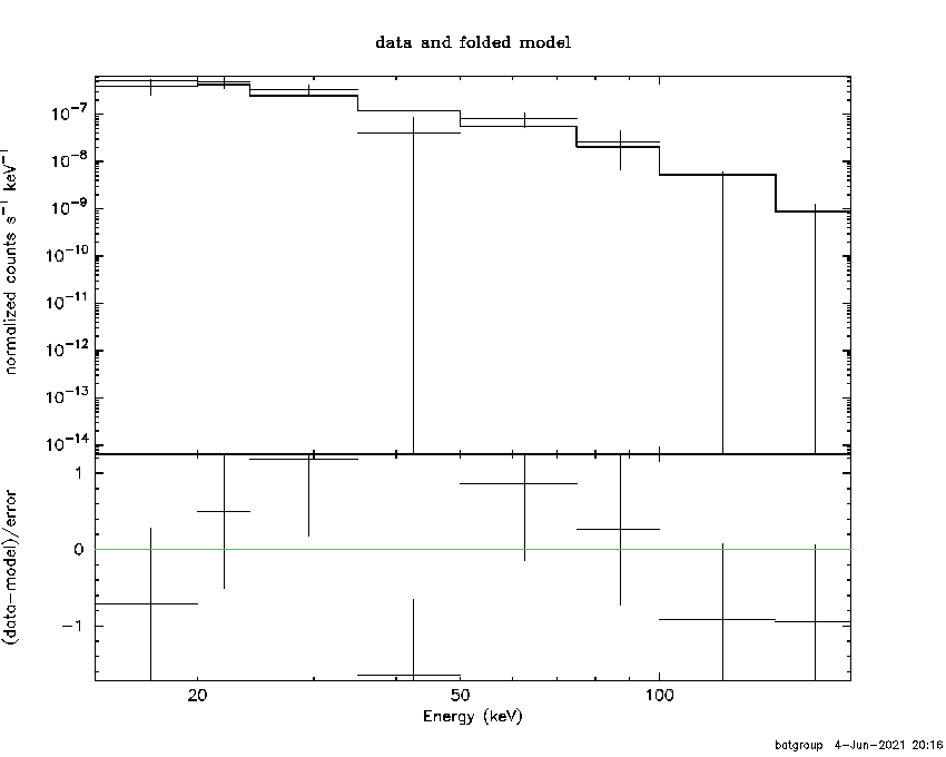 BAT Spectrum for SWIFT J2221.6+5952