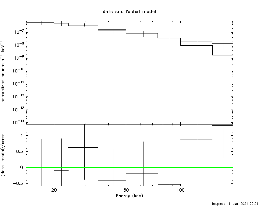 BAT Spectrum for SWIFT J2228.9-0953