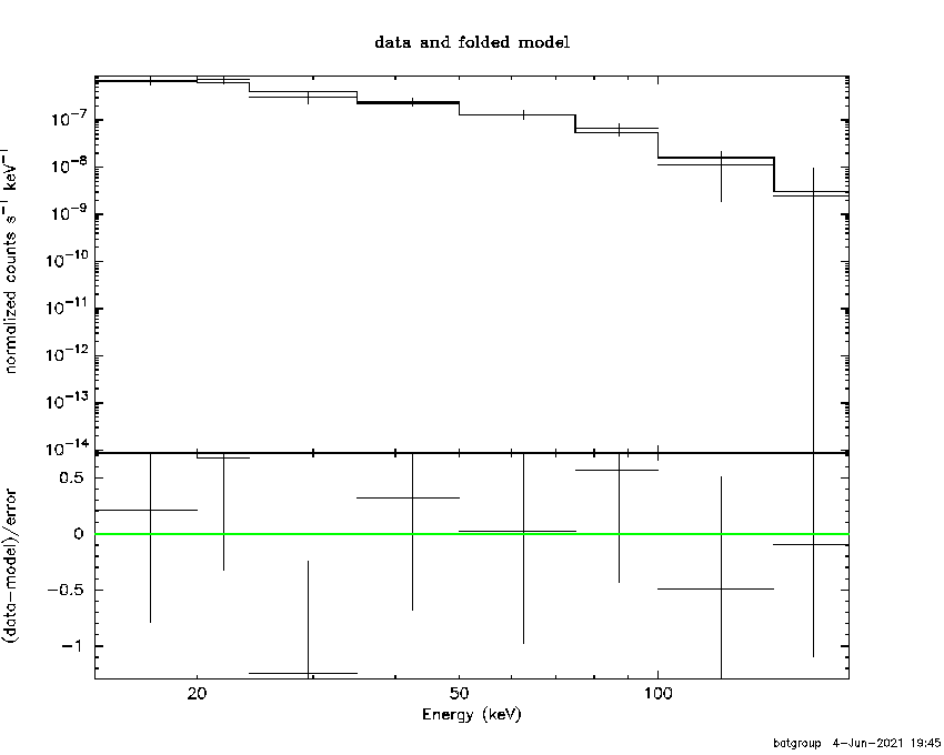 BAT Spectrum for SWIFT J2229.9+6646