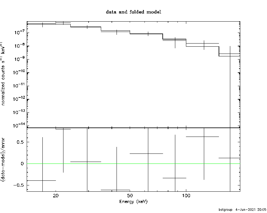 BAT Spectrum for SWIFT J2234.7-8457