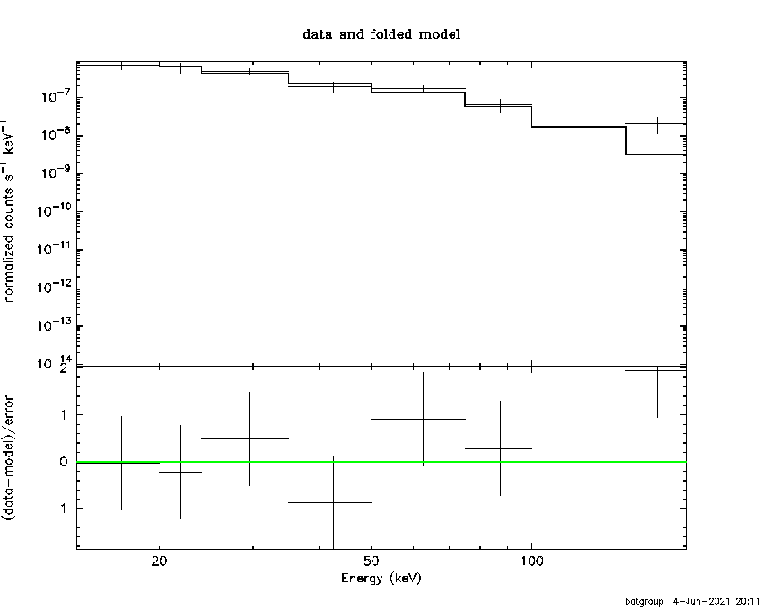BAT Spectrum for SWIFT J2234.8-2542