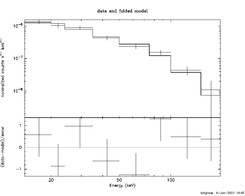 BAT Spectrum for SWIFT J2236.7-1233