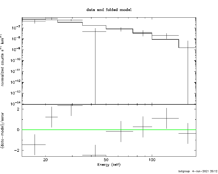 BAT Spectrum for SWIFT J2237.0+2543