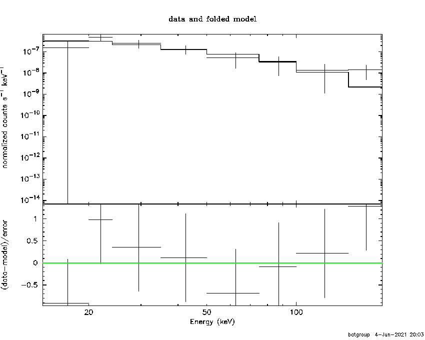 BAT Spectrum for SWIFT J2237.3-1924