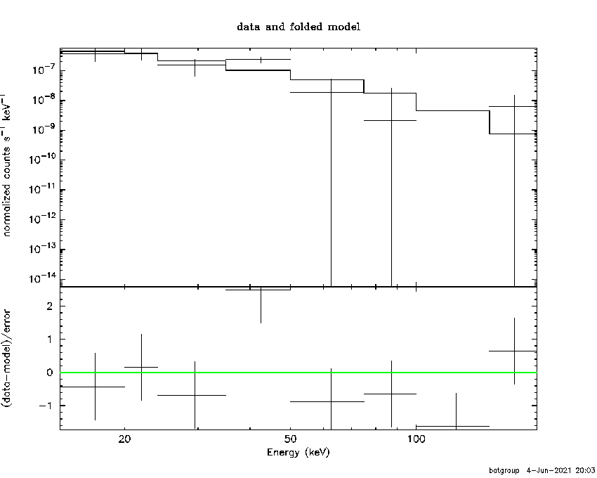 BAT Spectrum for SWIFT J2242.4-3711
