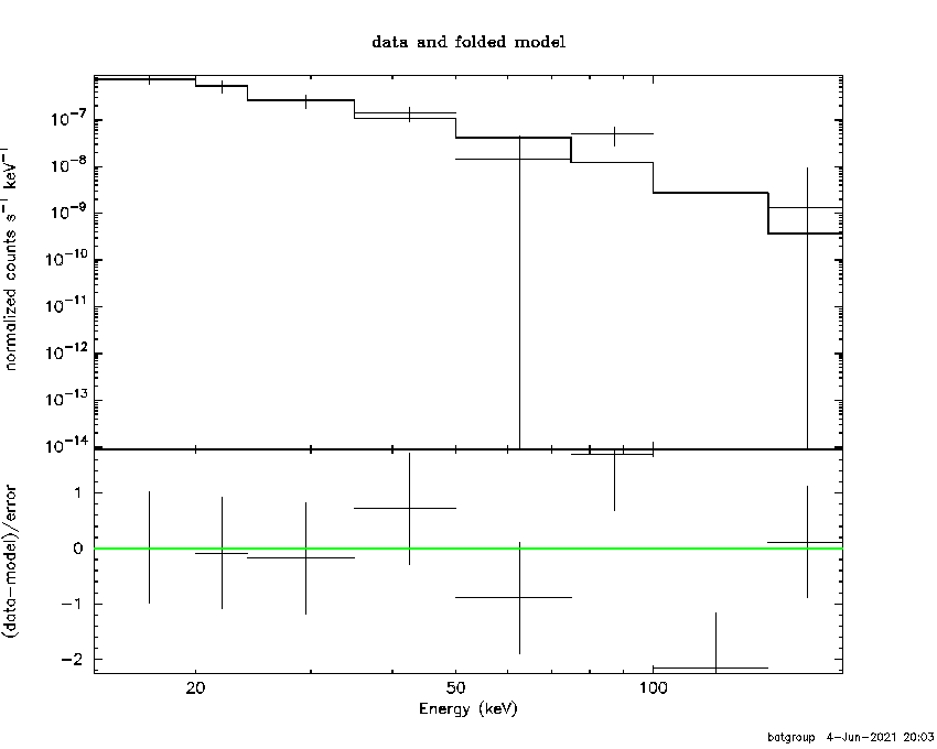 BAT Spectrum for SWIFT J2246.7-5208