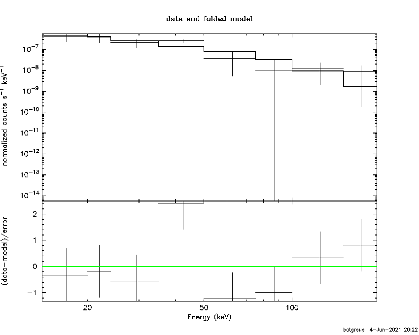 BAT Spectrum for SWIFT J2249.0-4448