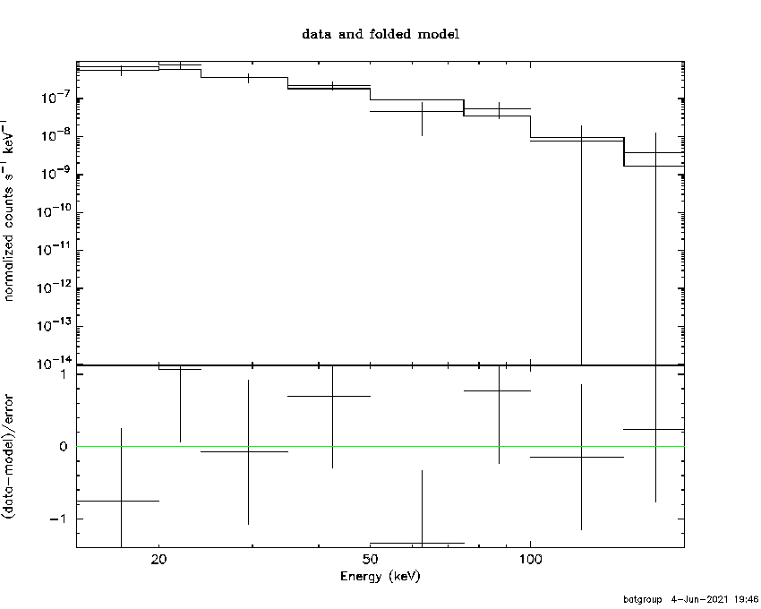 BAT Spectrum for SWIFT J2251.8-3210