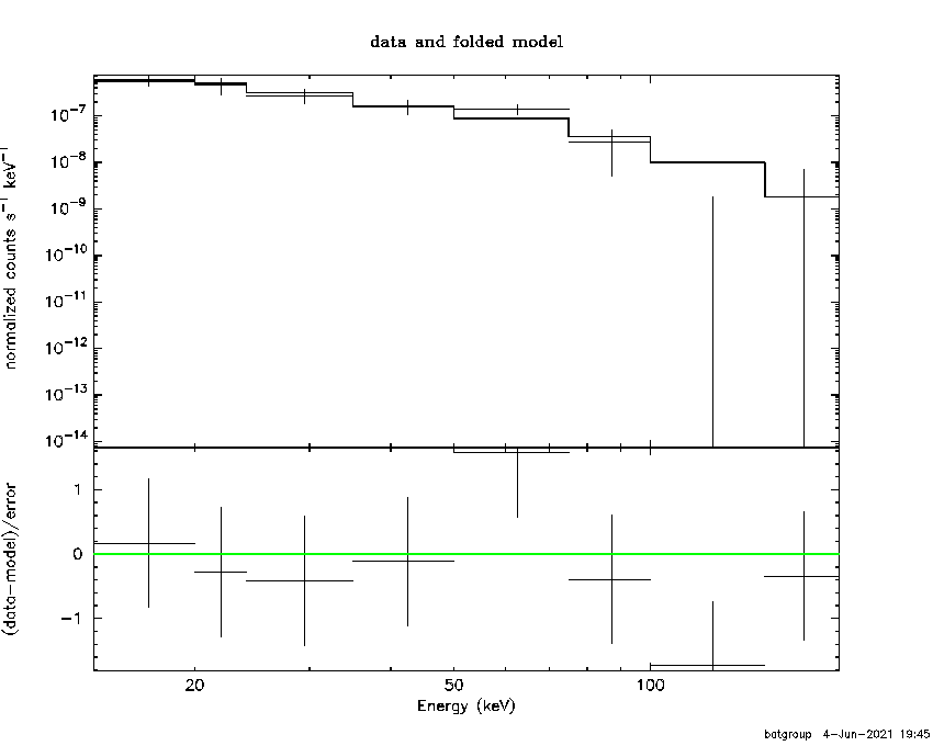BAT Spectrum for SWIFT J2251.9+2215