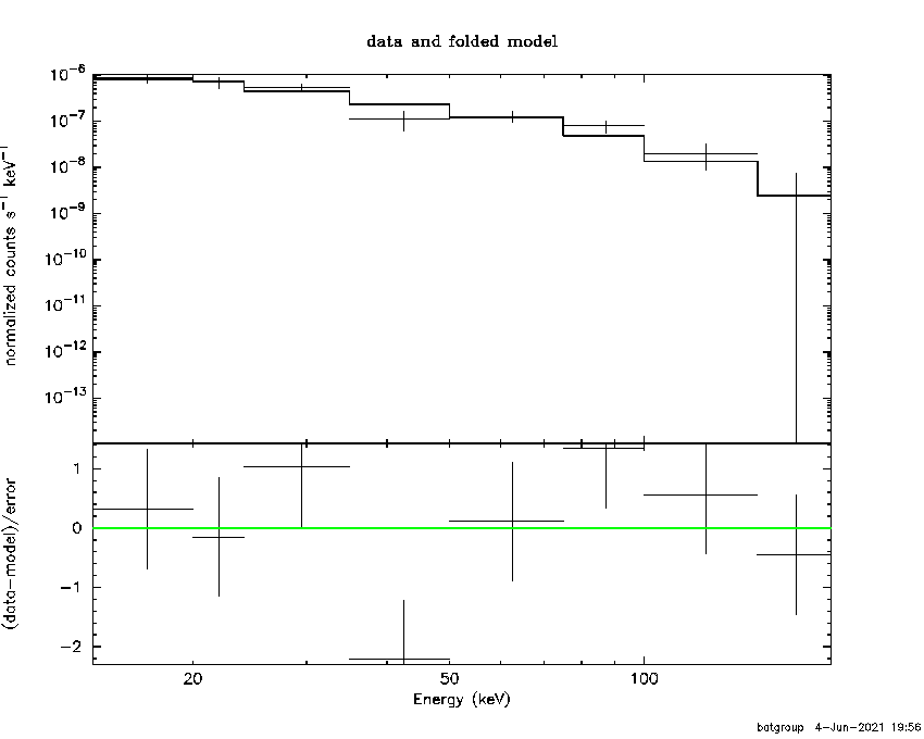 BAT Spectrum for SWIFT J2254.2+1147B