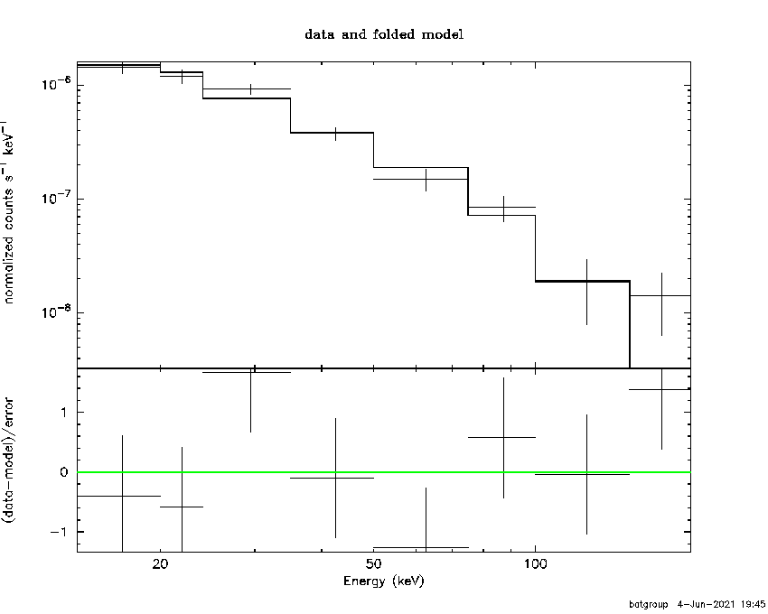 BAT Spectrum for SWIFT J2259.7+2458