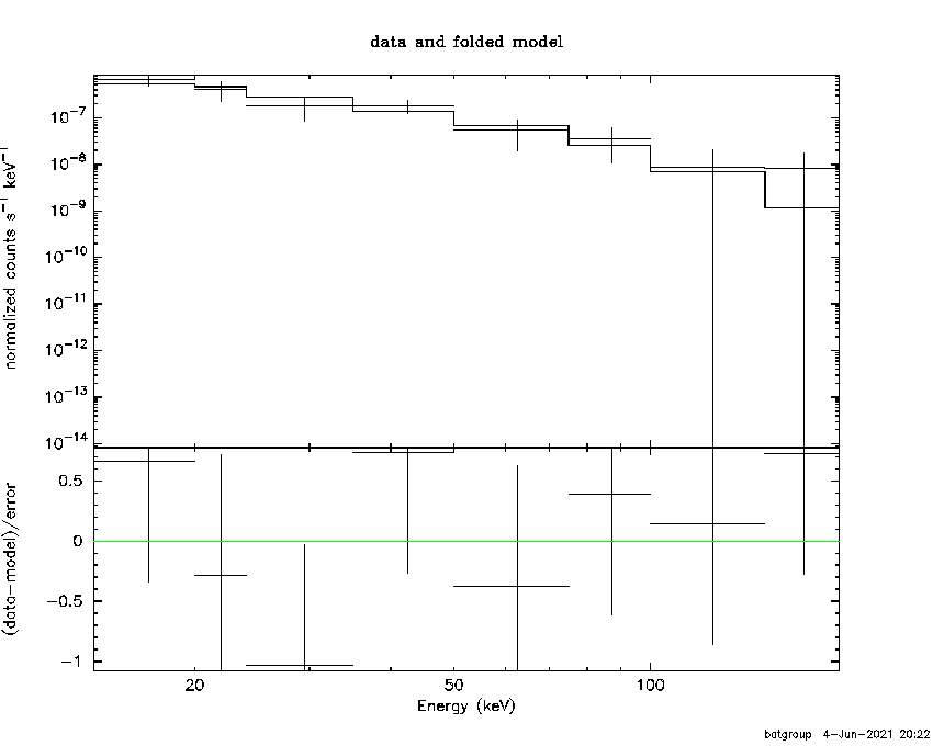 BAT Spectrum for SWIFT J2300.8-1257