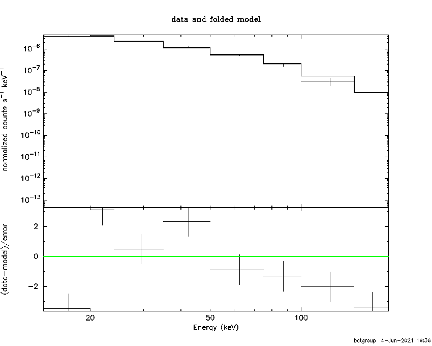 BAT Spectrum for SWIFT J2303.3+0852