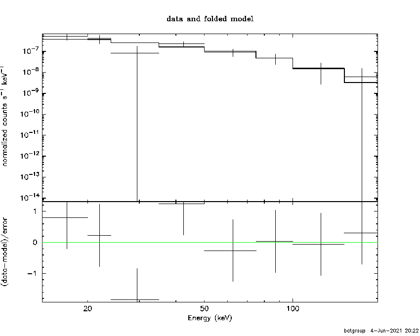BAT Spectrum for SWIFT J2304.8-0935