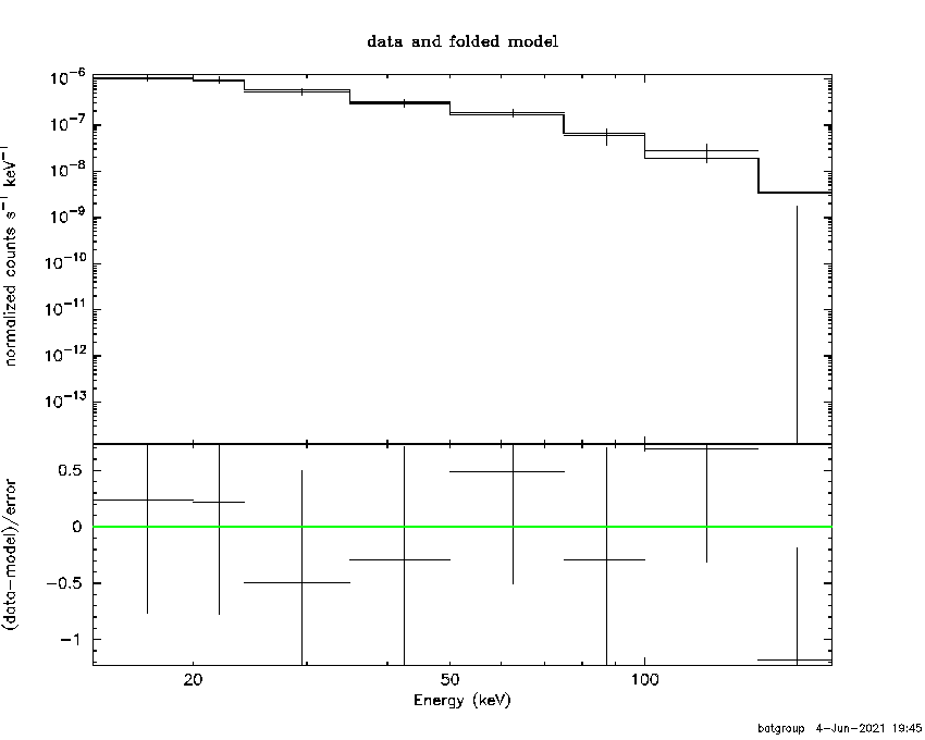 BAT Spectrum for SWIFT J2307.1+0433