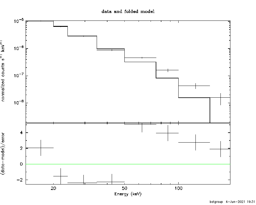 BAT Spectrum for SWIFT J2323.3+5849