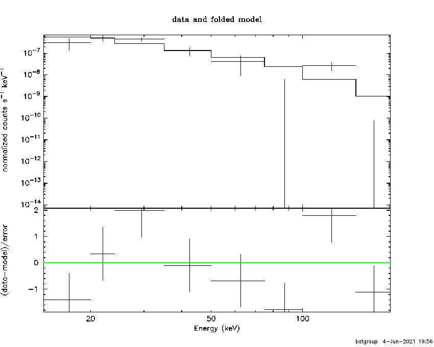 BAT Spectrum for SWIFT J2323.8+1142