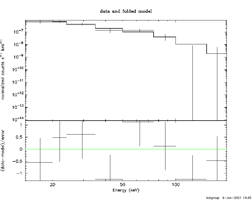 BAT Spectrum for SWIFT J2325.5-3827