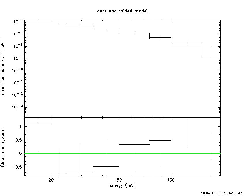 BAT Spectrum for SWIFT J2327.4+1525