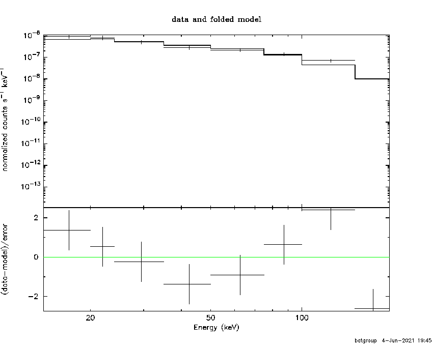 BAT Spectrum for SWIFT J2327.5+0938