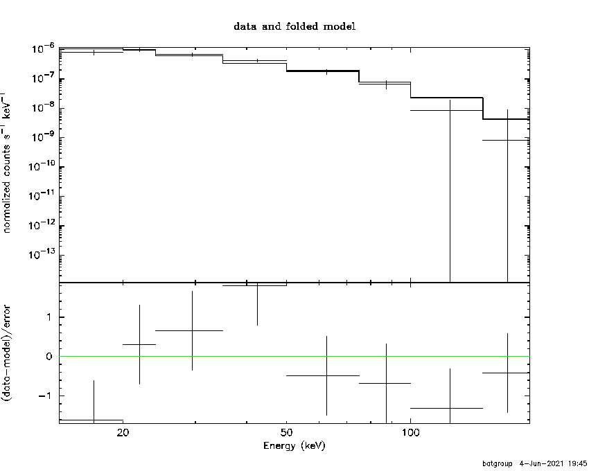BAT Spectrum for SWIFT J2341.8+3033