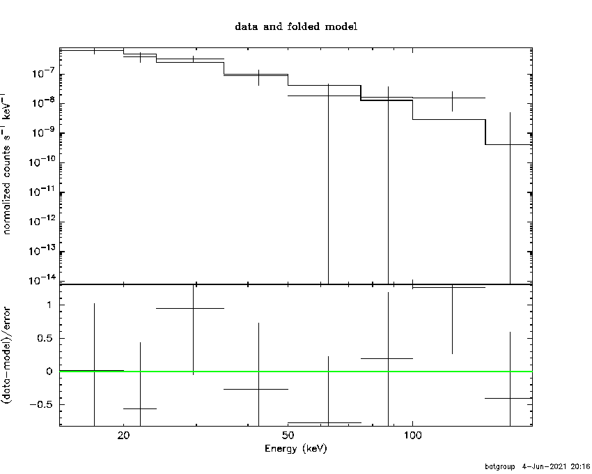 BAT Spectrum for SWIFT J2343.0-5920
