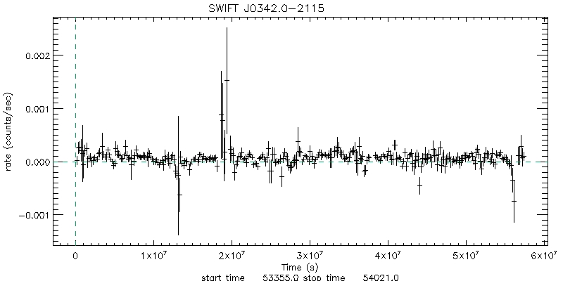BAT 4-Day Light Curve for ESO 548-G081