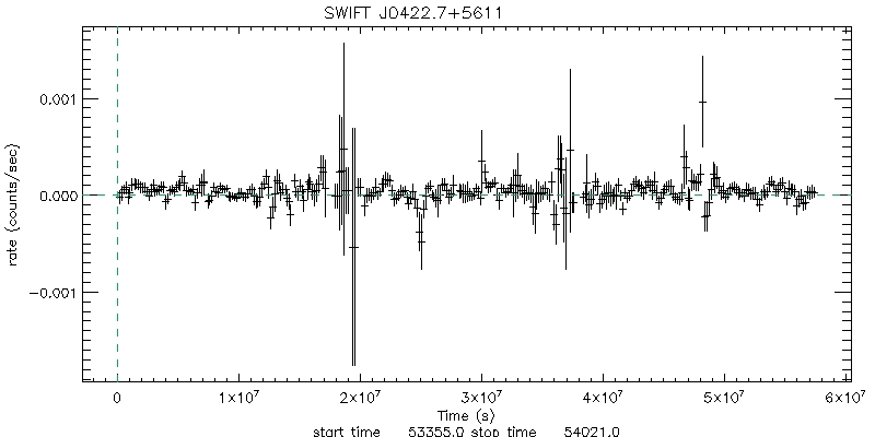 BAT 4-Day Light Curve for ESO 157- G 023