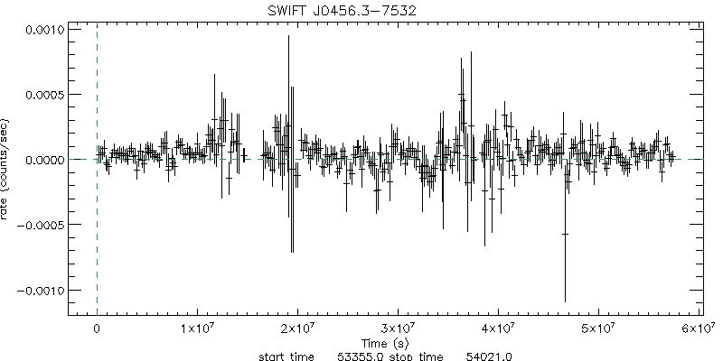 BAT 4-Day Light Curve for ESO 033- G 002