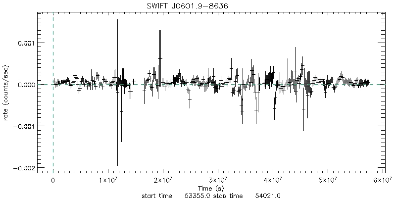 BAT 4-Day Light Curve for ESO 005- G 004