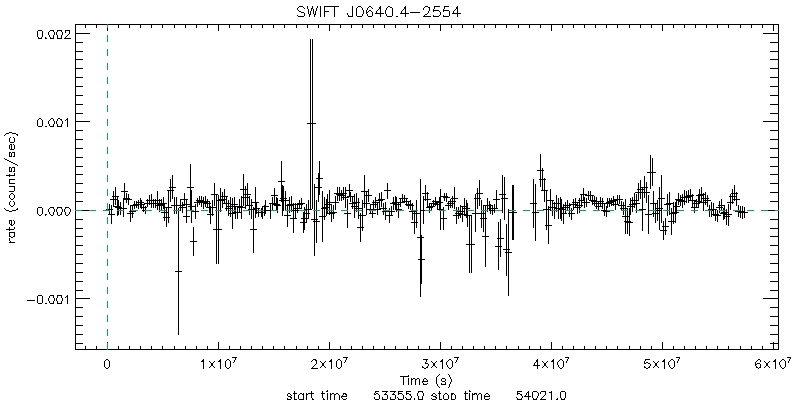 BAT 4-Day Light Curve for ESO 490-IG026