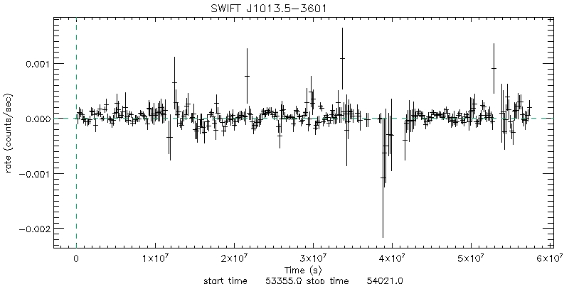 BAT 4-Day Light Curve for ESO 374- G 044