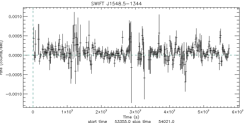 BAT 4-Day Light Curve for NGC 5995