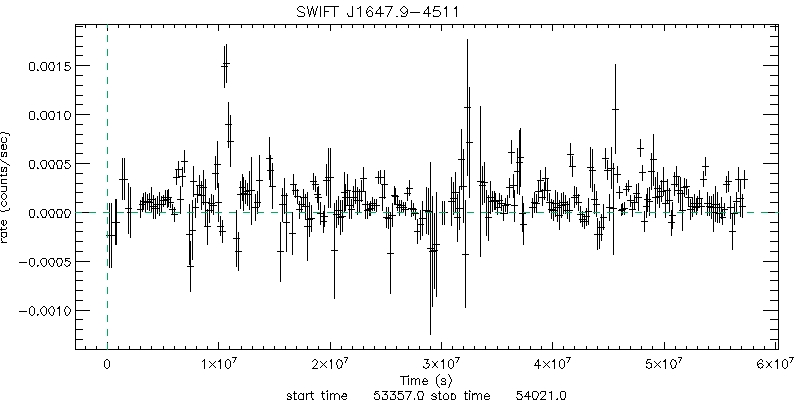 BAT 4-Day Light Curve for 2MASS J16480656-4512068