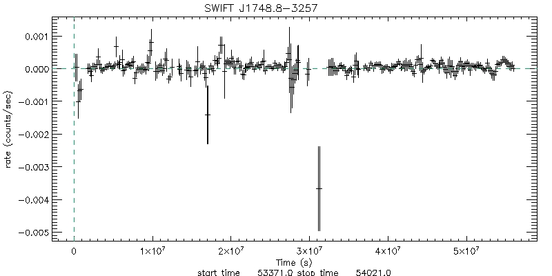 BAT 4-Day Light Curve for 2MASS J17485512-3254521
