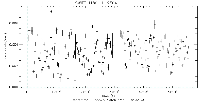 BAT 4-Day Light Curve for GX 5-1