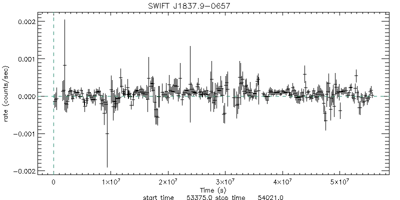 BAT 4-Day Light Curve for PSR J1838-0655