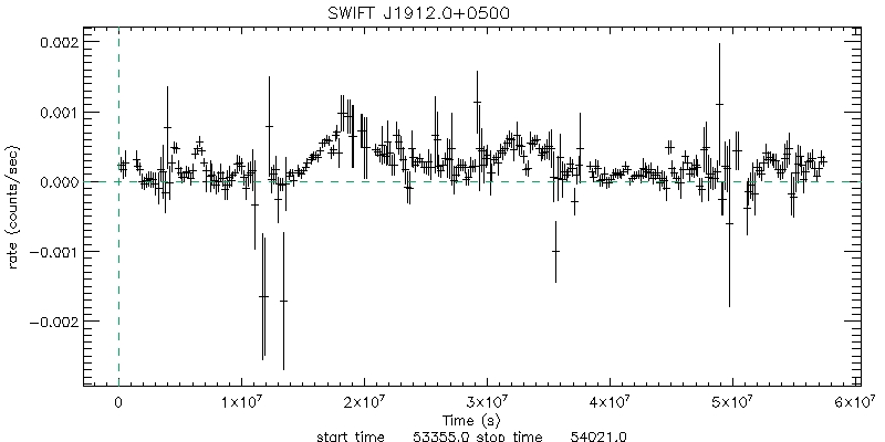 BAT 4-Day Light Curve for SS 433
