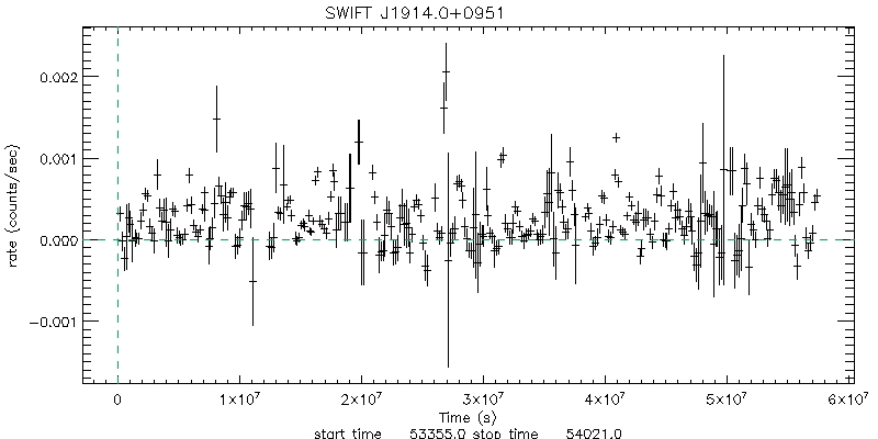 BAT 4-Day Light Curve for 2MASS J19140422+0952577