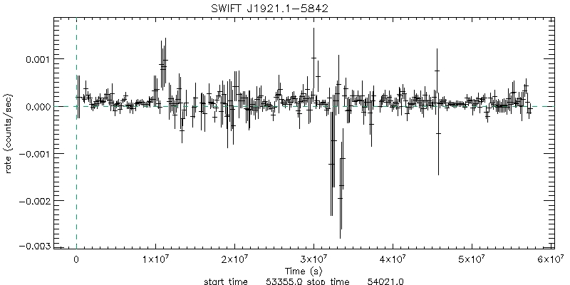 BAT 4-Day Light Curve for ESO 141- G 055