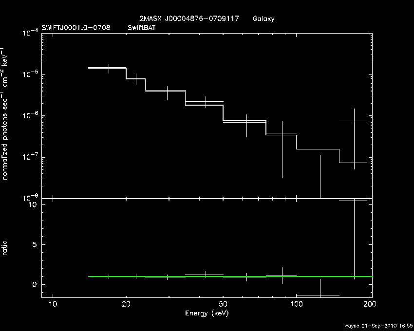 BAT Spectrum for SWIFT J0001.0-0708