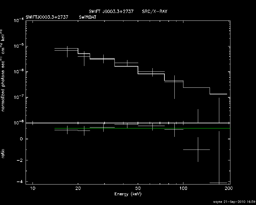BAT Spectrum for SWIFT J0003.3+2737