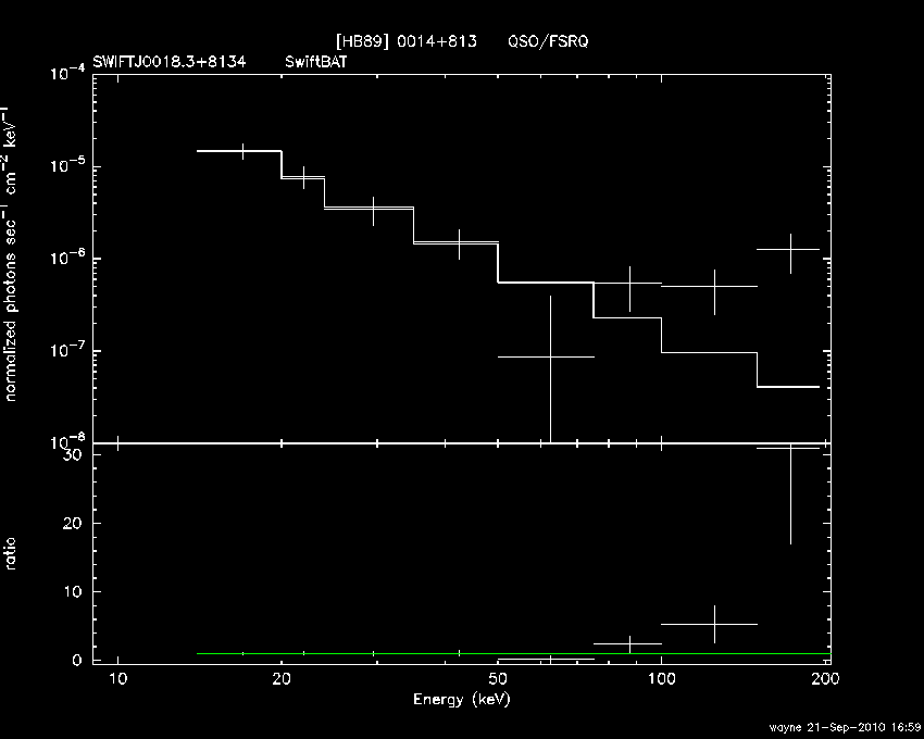 BAT Spectrum for SWIFT J0018.3+8134