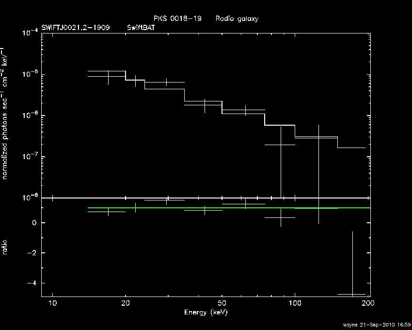 BAT Spectrum for SWIFT J0021.2-1909
