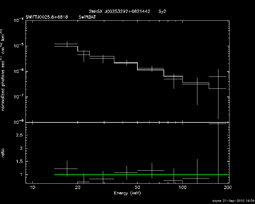 BAT Spectrum for SWIFT J0025.8+6818