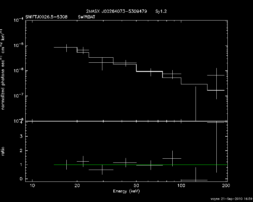 BAT Spectrum for SWIFT J0026.5-5308
