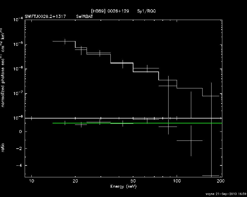 BAT Spectrum for SWIFT J0029.2+1317