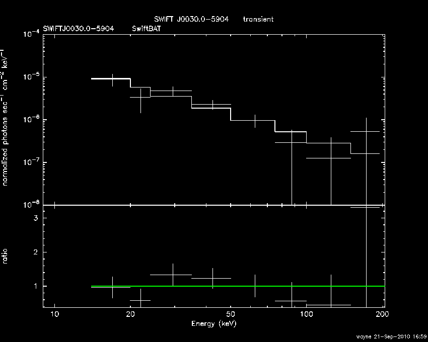 BAT Spectrum for SWIFT J0030.0-5904