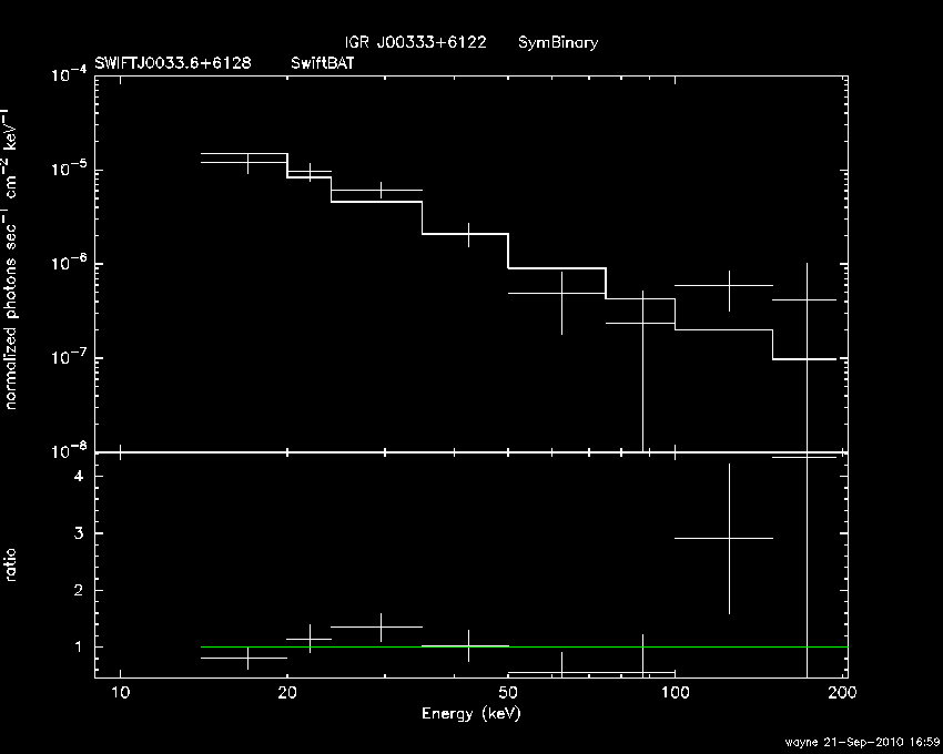 BAT Spectrum for SWIFT J0033.6+6128