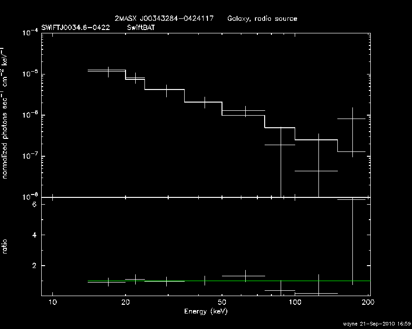 BAT Spectrum for SWIFT J0034.6-0422